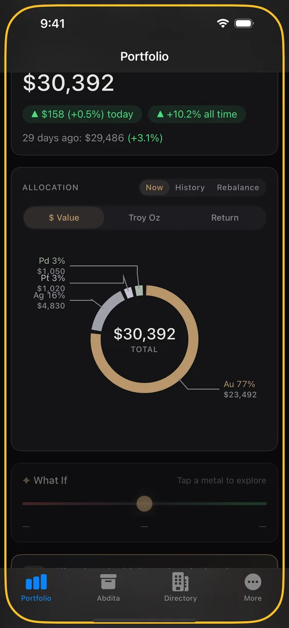 Total portfolio value with daily and all-time change pills.