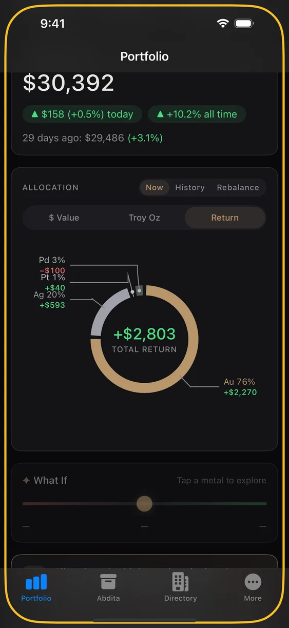 Allocation ring in return mode.
