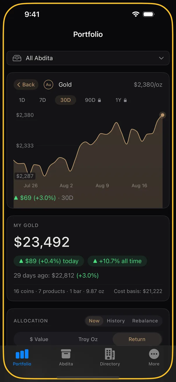 The portfolio valued in real time: total worth and a simple performance trend.